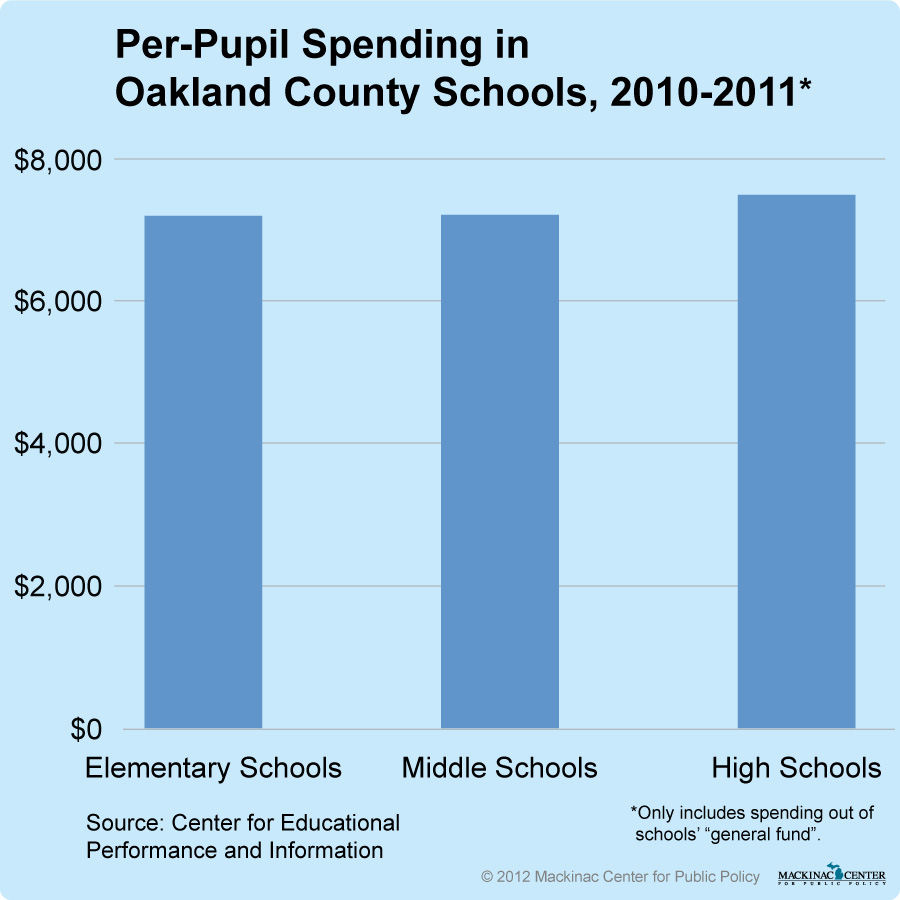 Images from 
Per-Pupil Spending About Even